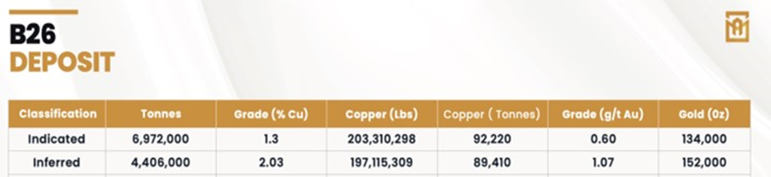 Abitibi Metals Secures The High-Grade B26 Polymetallic Copper Deposit ...